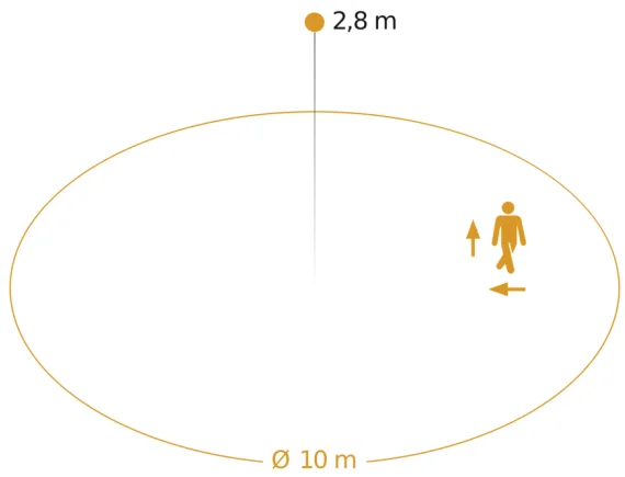 RS PRO R SC - seeria